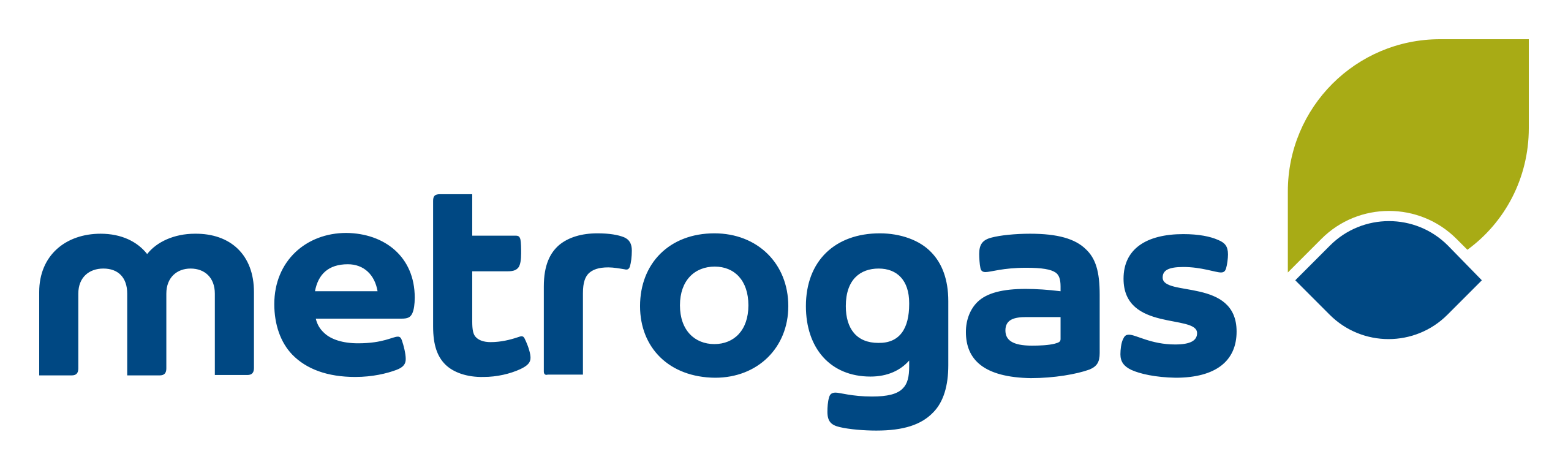19. Metrogas